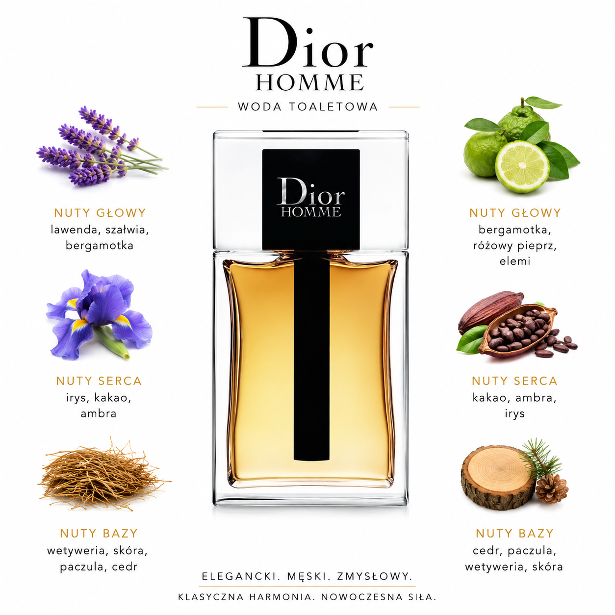 Christian Dior Homme 2020 woda toaletowa - próbka